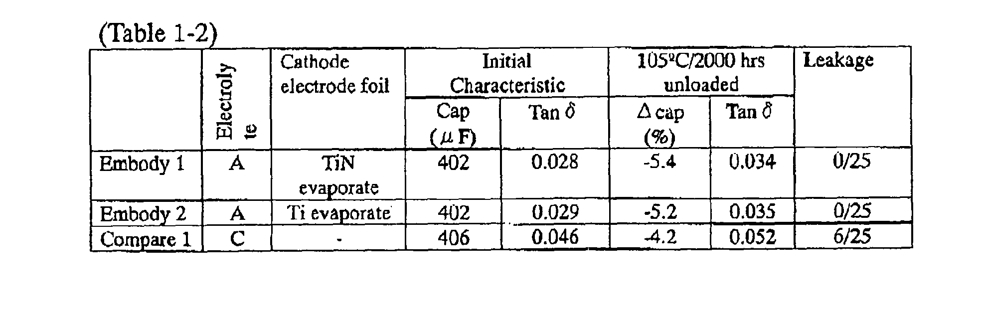 Figure 00130002