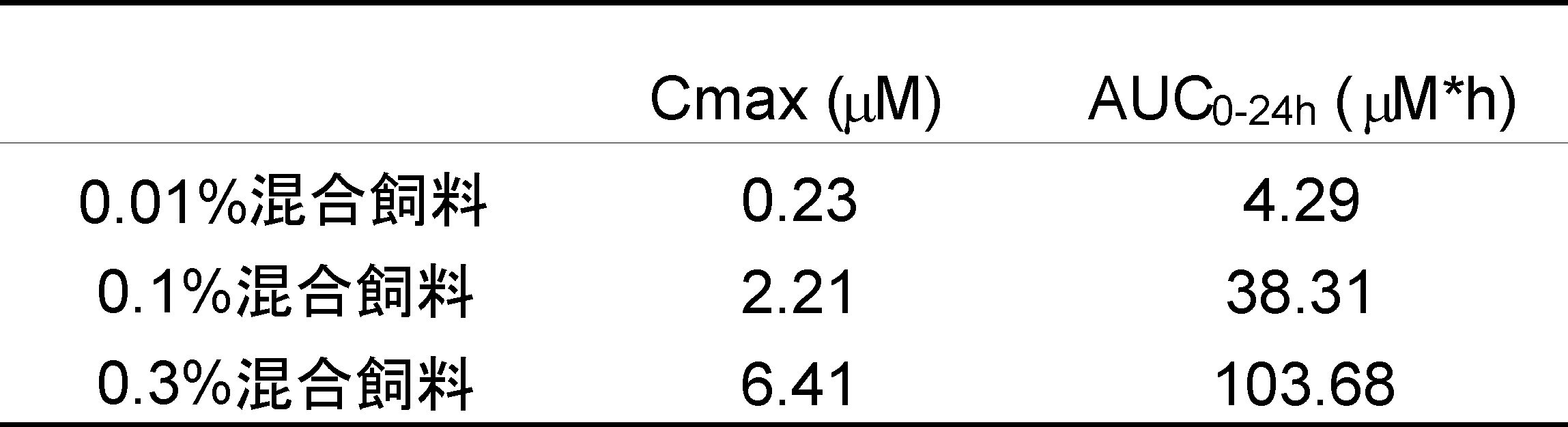 Figure JPOXMLDOC01-appb-T000006