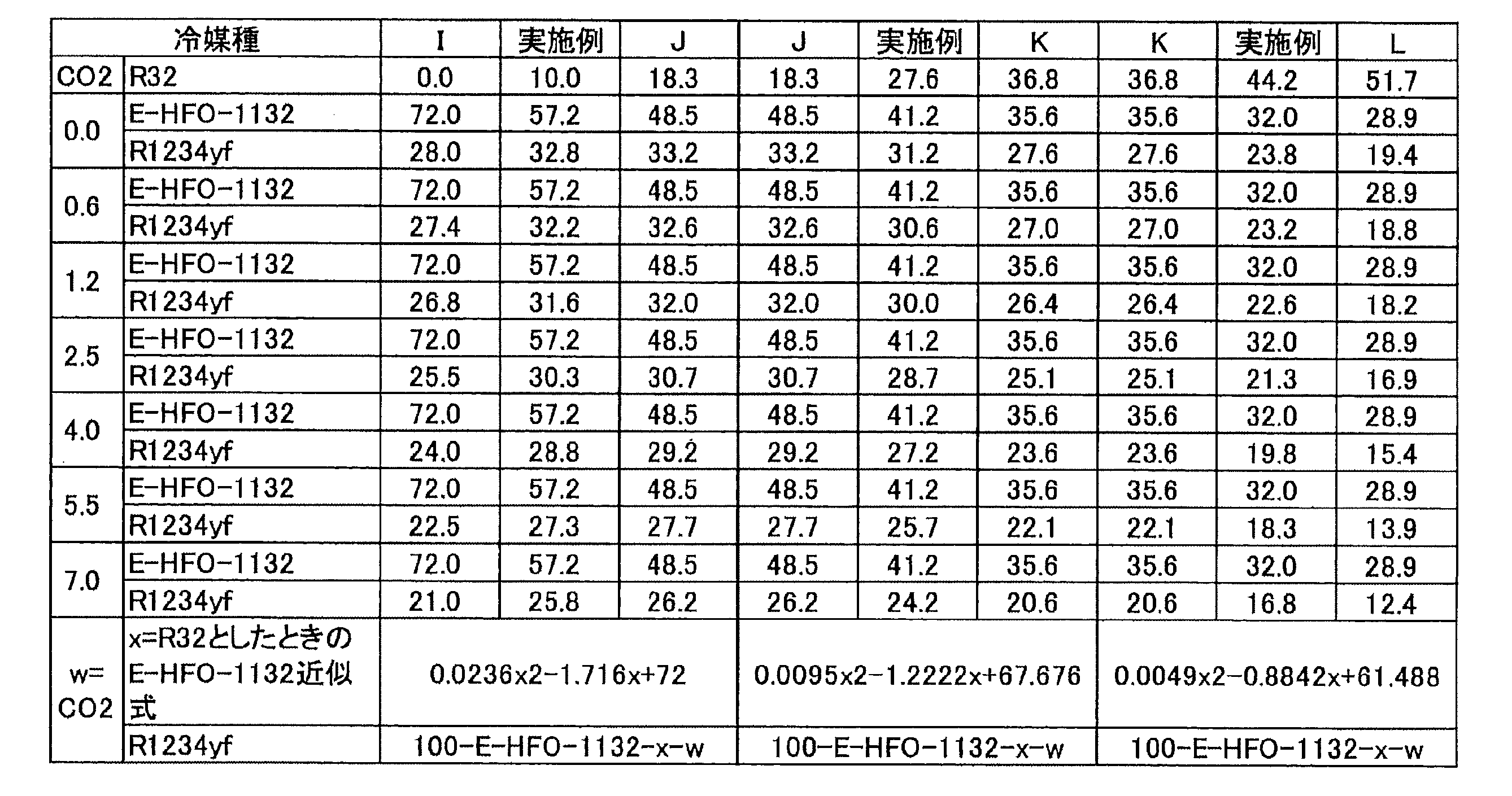 Figure JPOXMLDOC01-appb-T000052