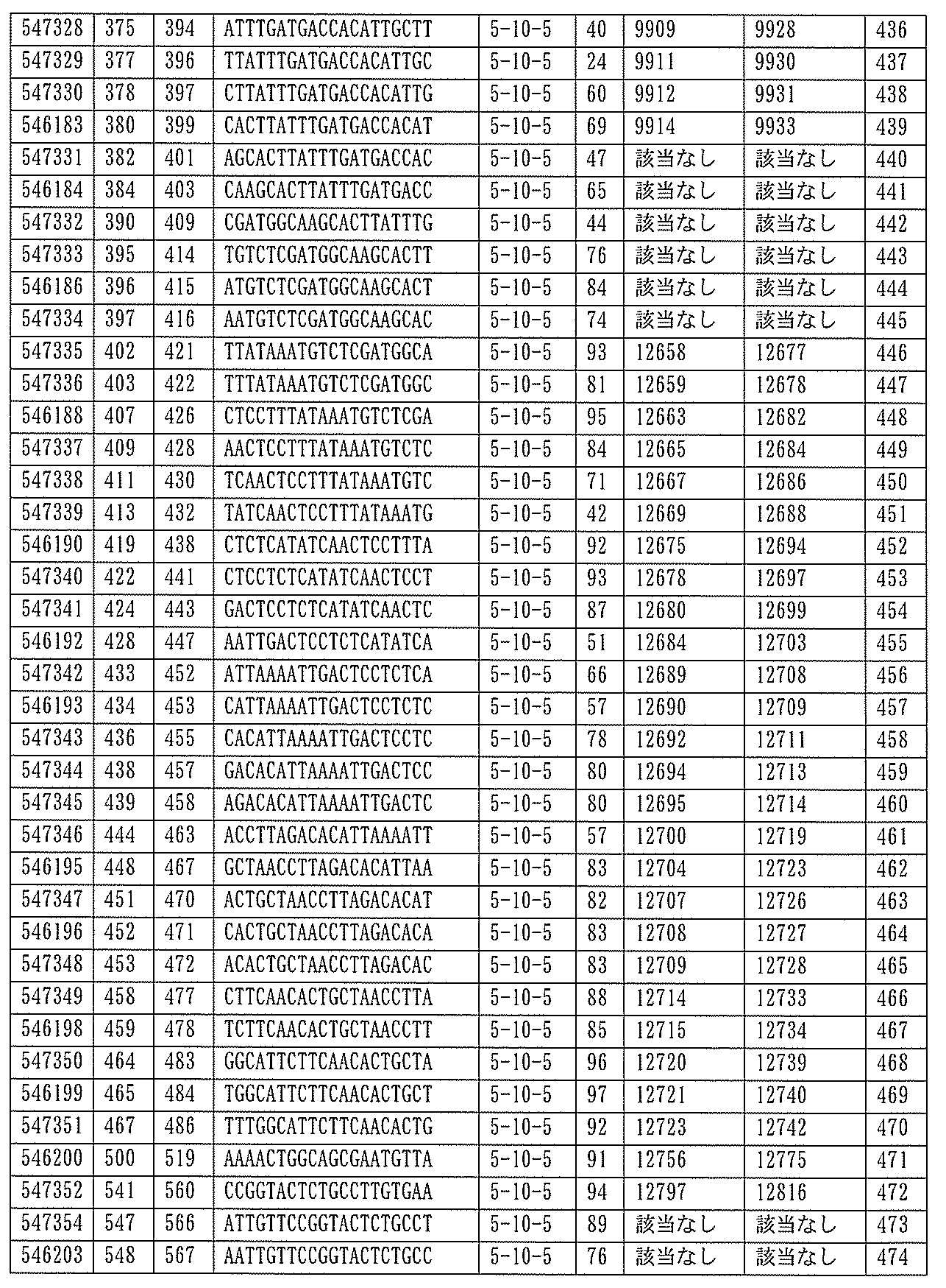 Figure 0007127076000407