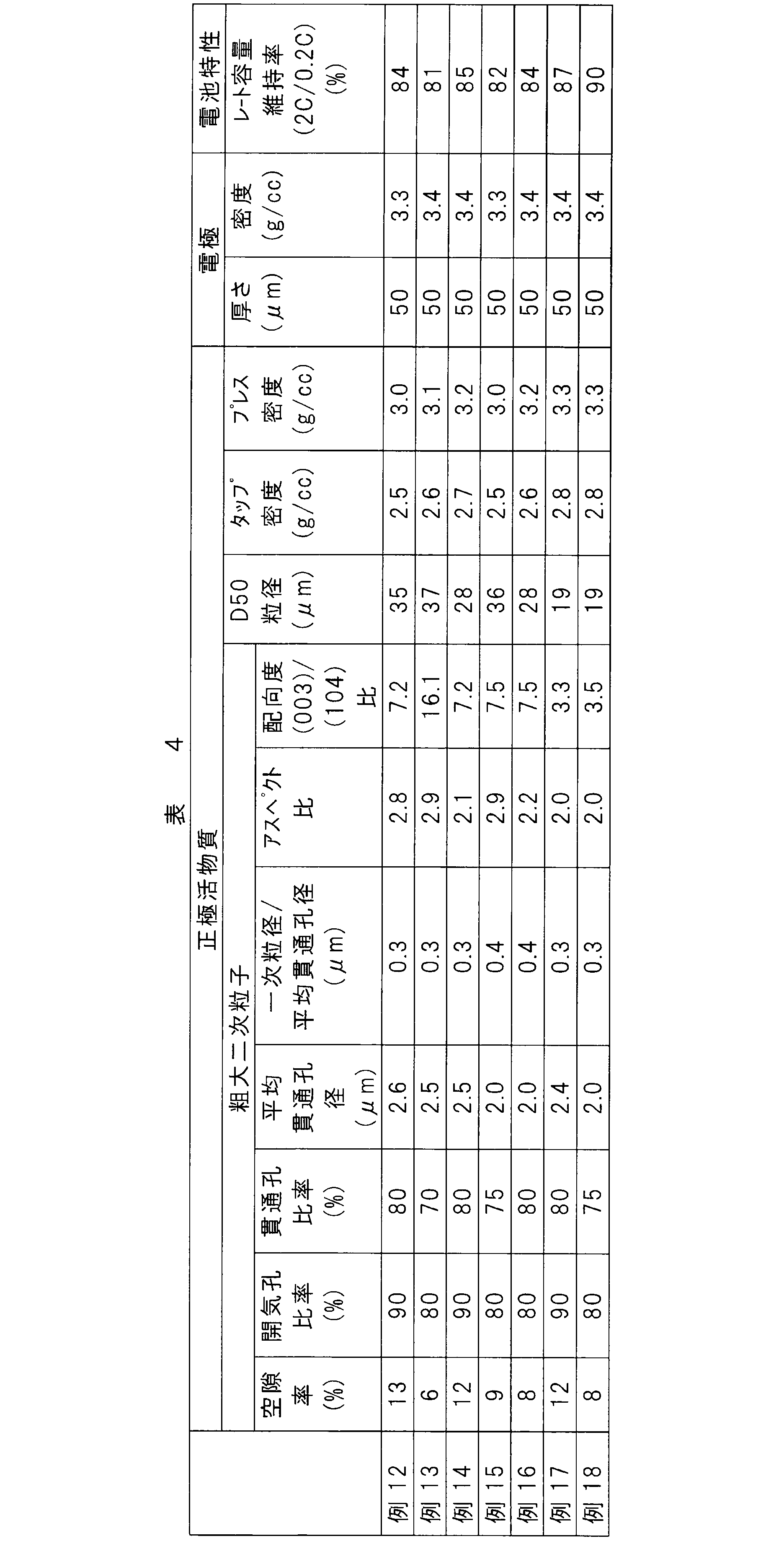 Figure JPOXMLDOC01-appb-T000004