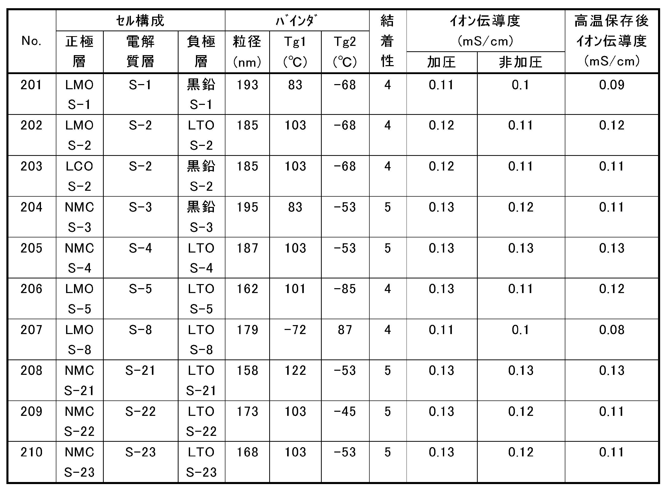 Figure JPOXMLDOC01-appb-T000019