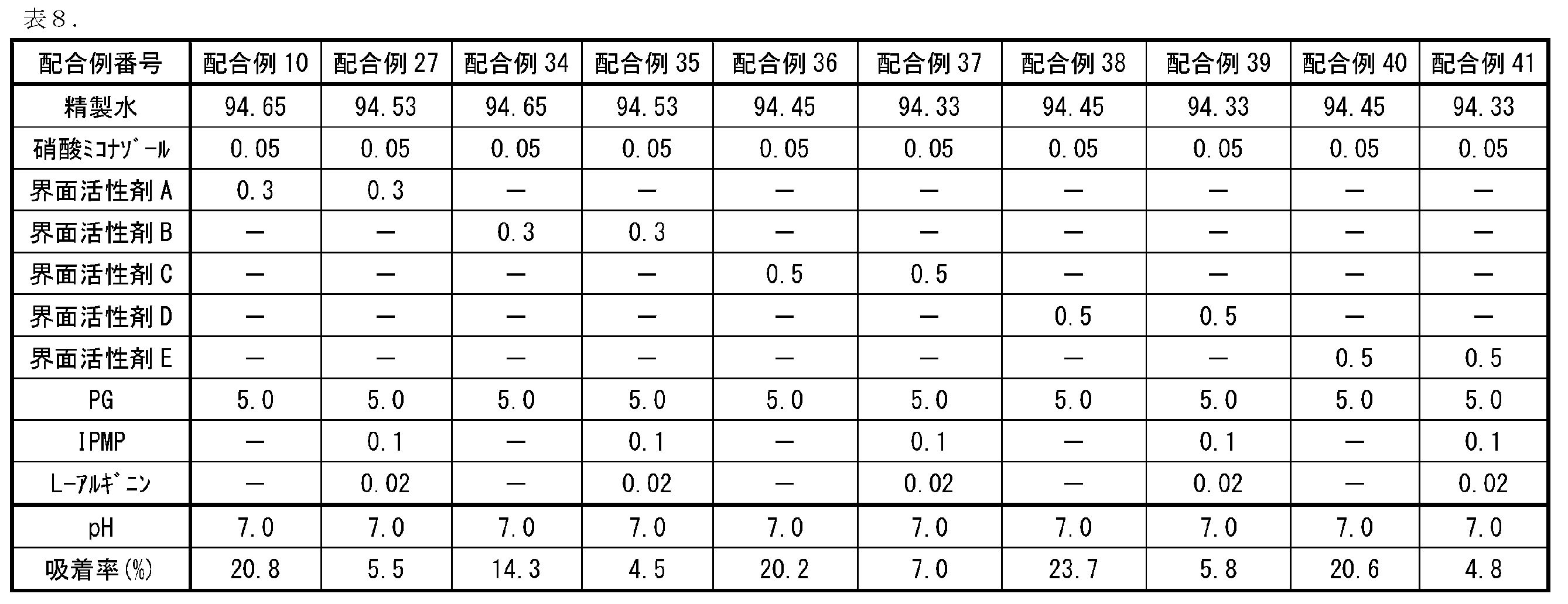Figure JPOXMLDOC01-appb-T000008