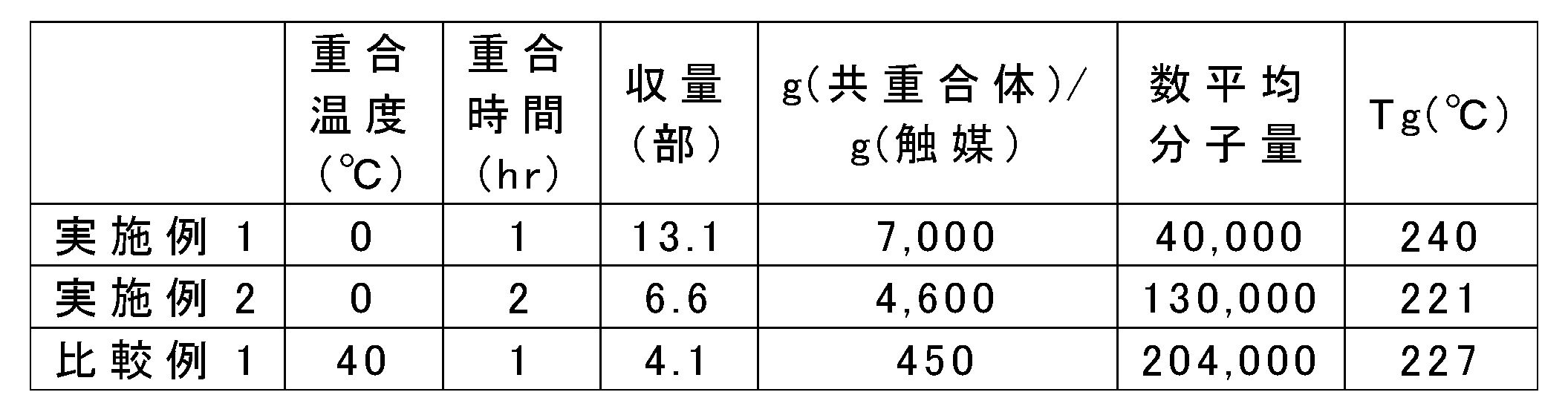 Figure JPOXMLDOC01-appb-T000011