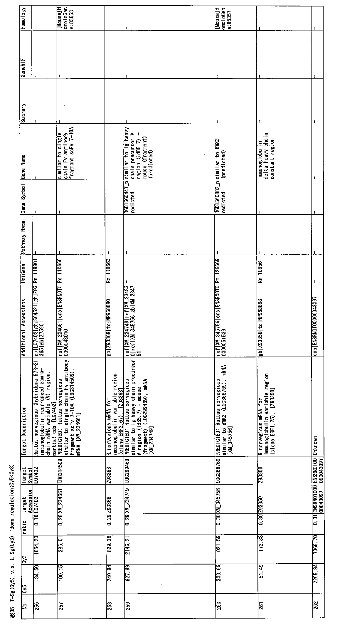 Figure JPOXMLDOC01-appb-T000035