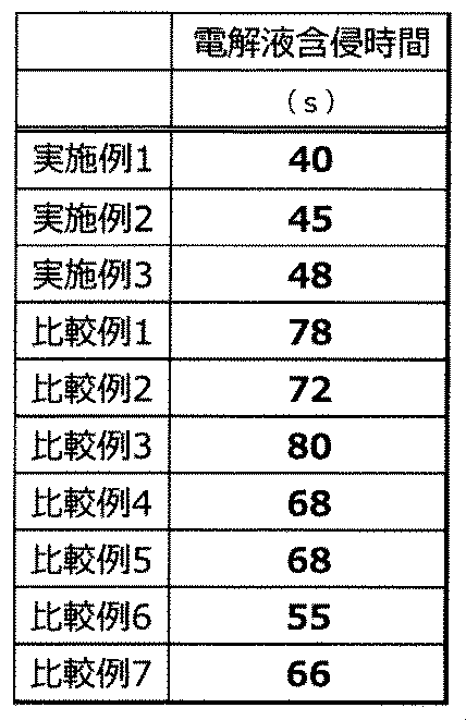 Figure JPOXMLDOC01-appb-I000003