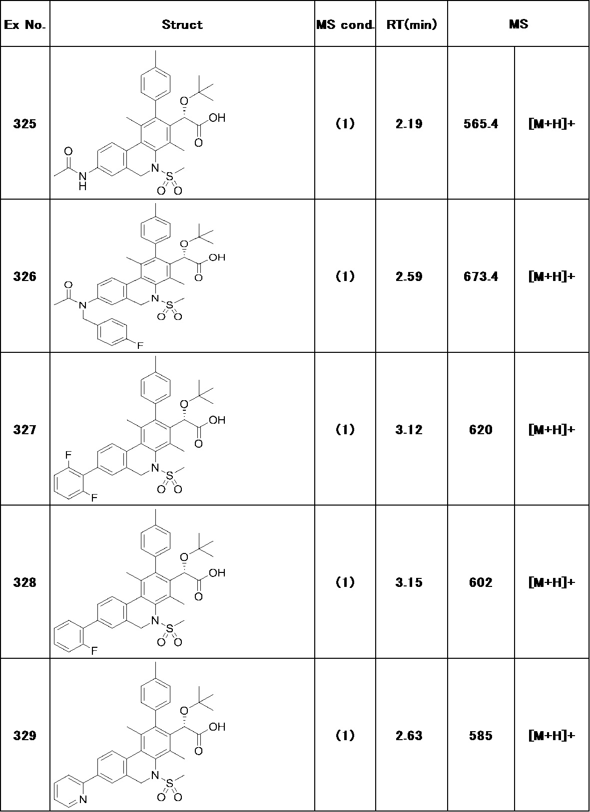 Figure JPOXMLDOC01-appb-T000262