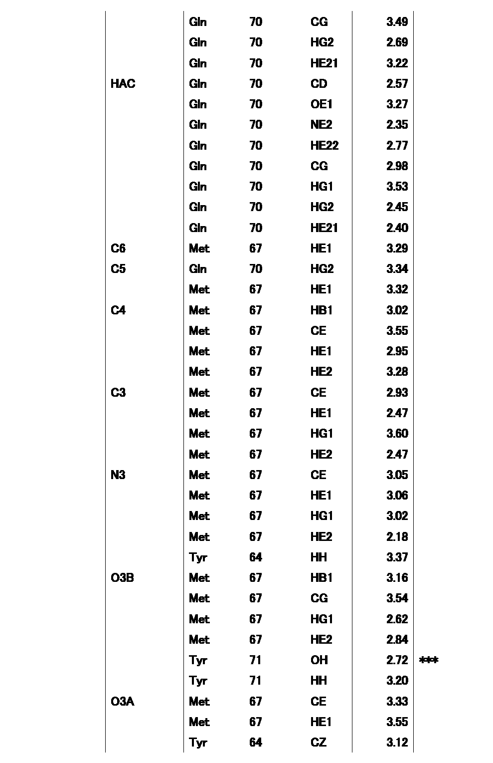 Figure JPOXMLDOC01-appb-T000071