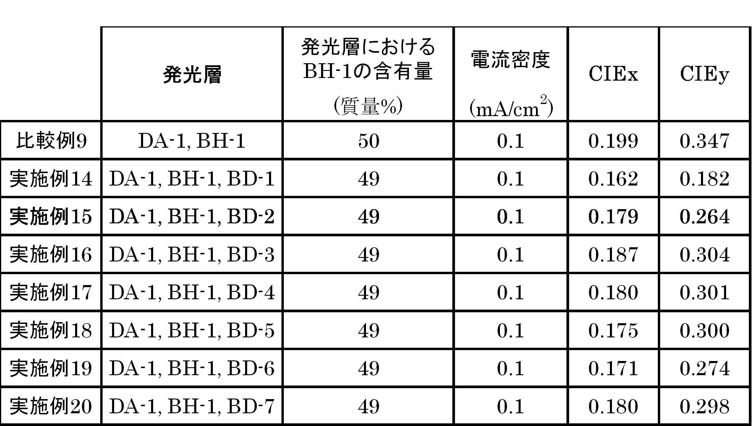 Figure JPOXMLDOC01-appb-T000112