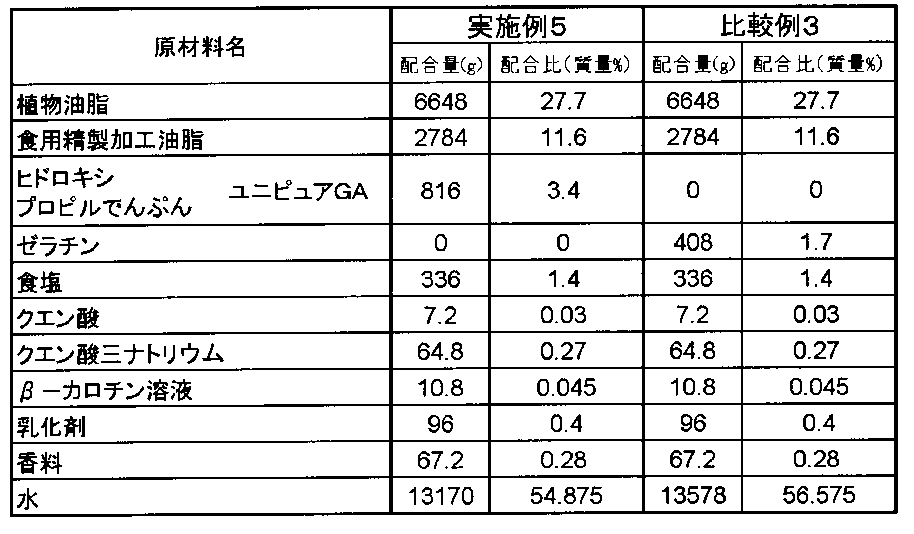 Figure JPOXMLDOC01-appb-T000004