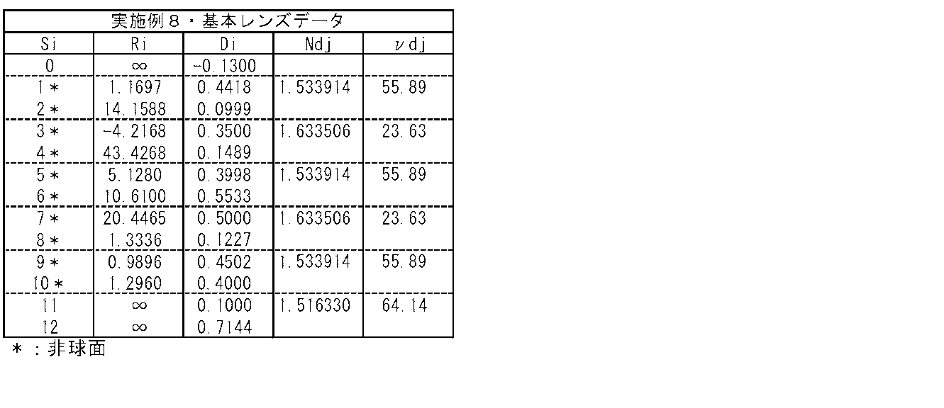 Figure JPOXMLDOC01-appb-T000008