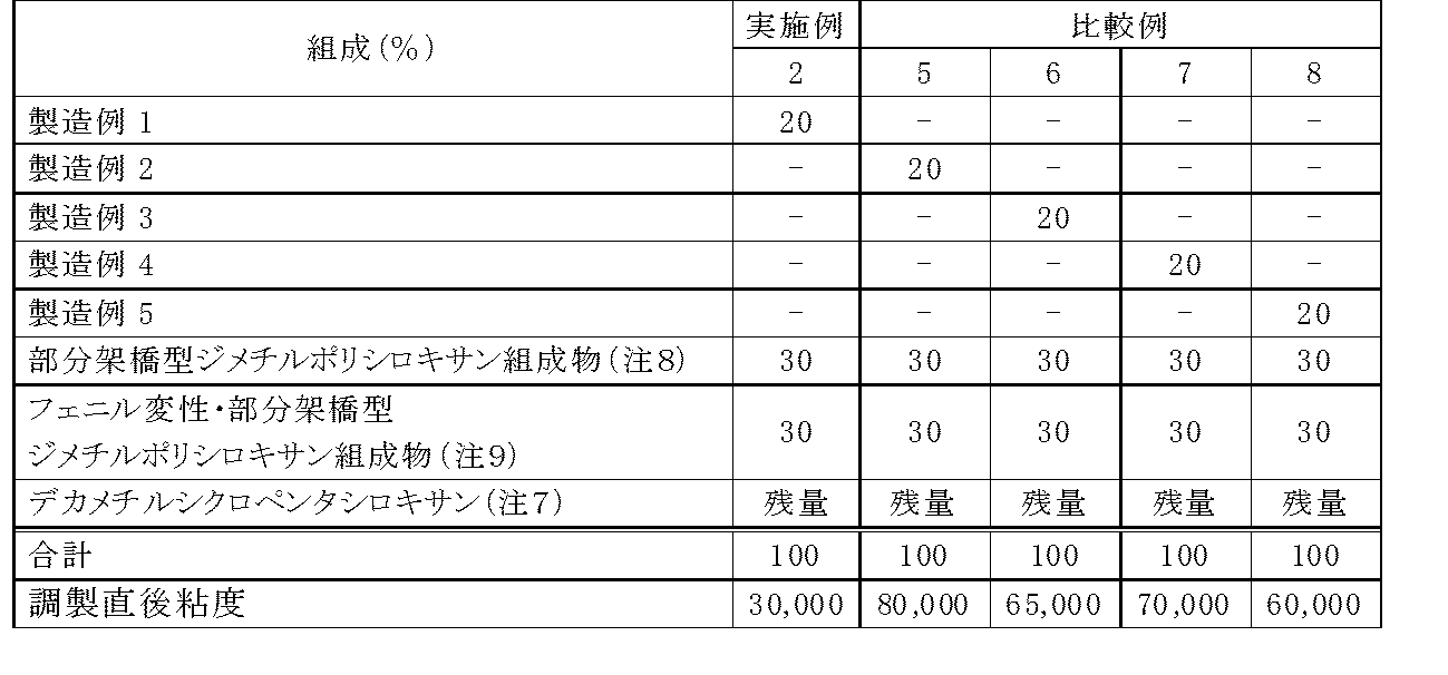 Figure JPOXMLDOC01-appb-T000007