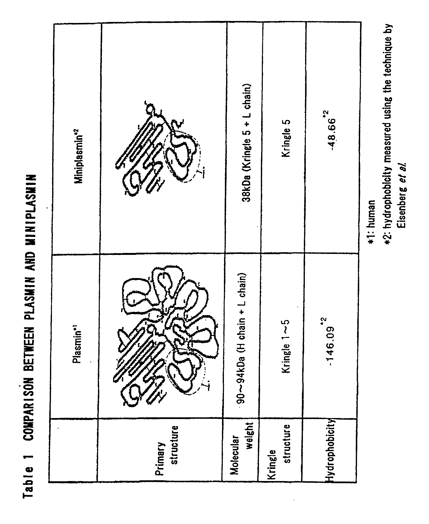 Figure 00100001