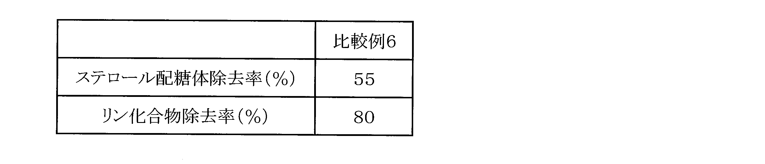 Figure JPOXMLDOC01-appb-T000010