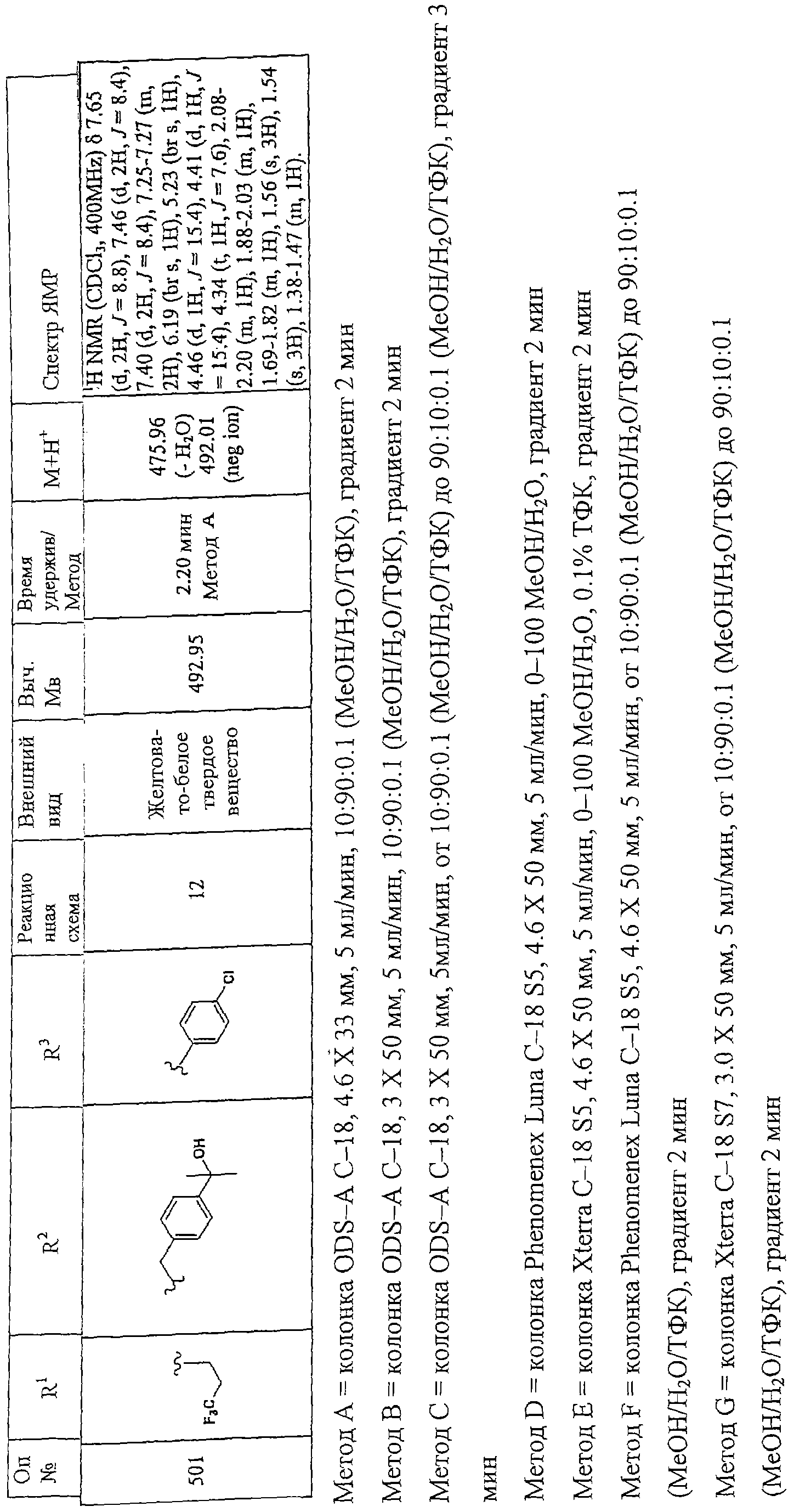 Figure 00000247
