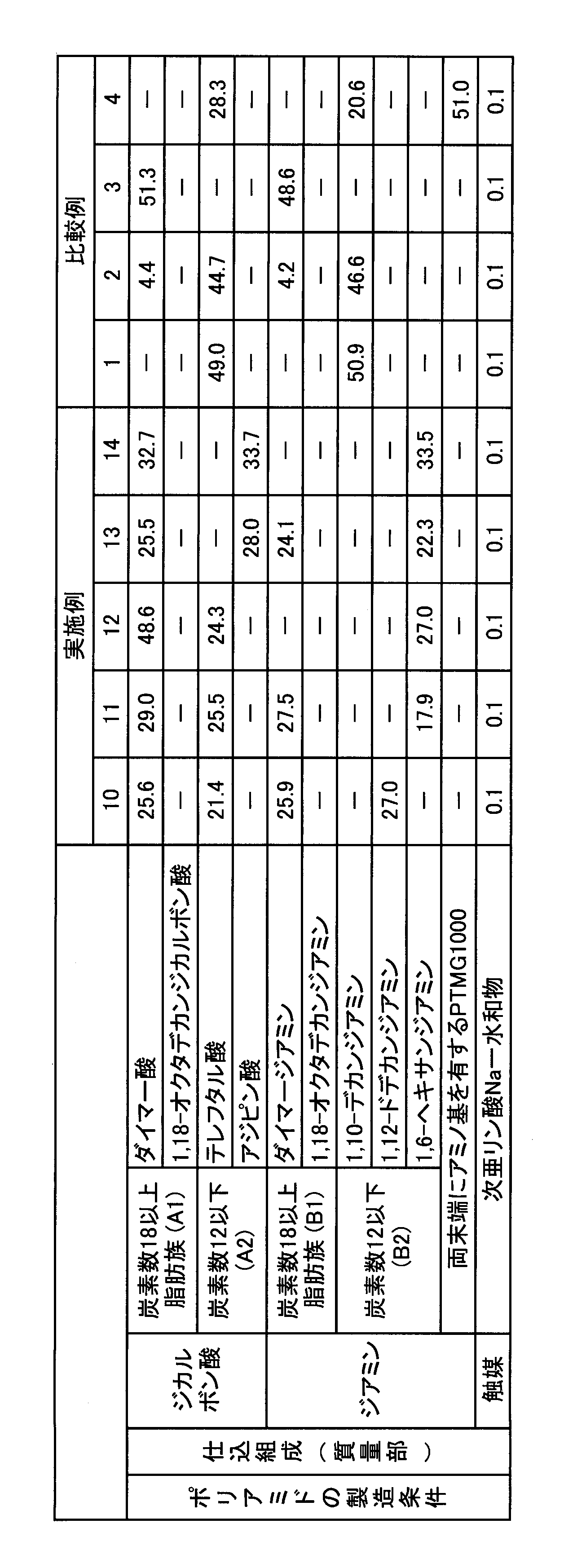 Figure JPOXMLDOC01-appb-T000002