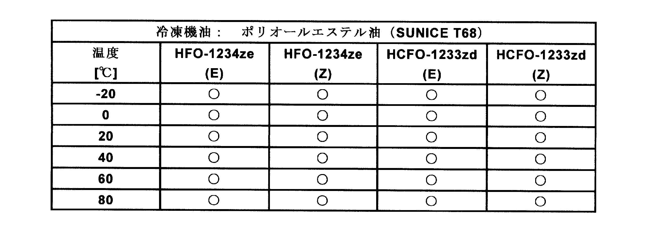 Figure JPOXMLDOC01-appb-T000015