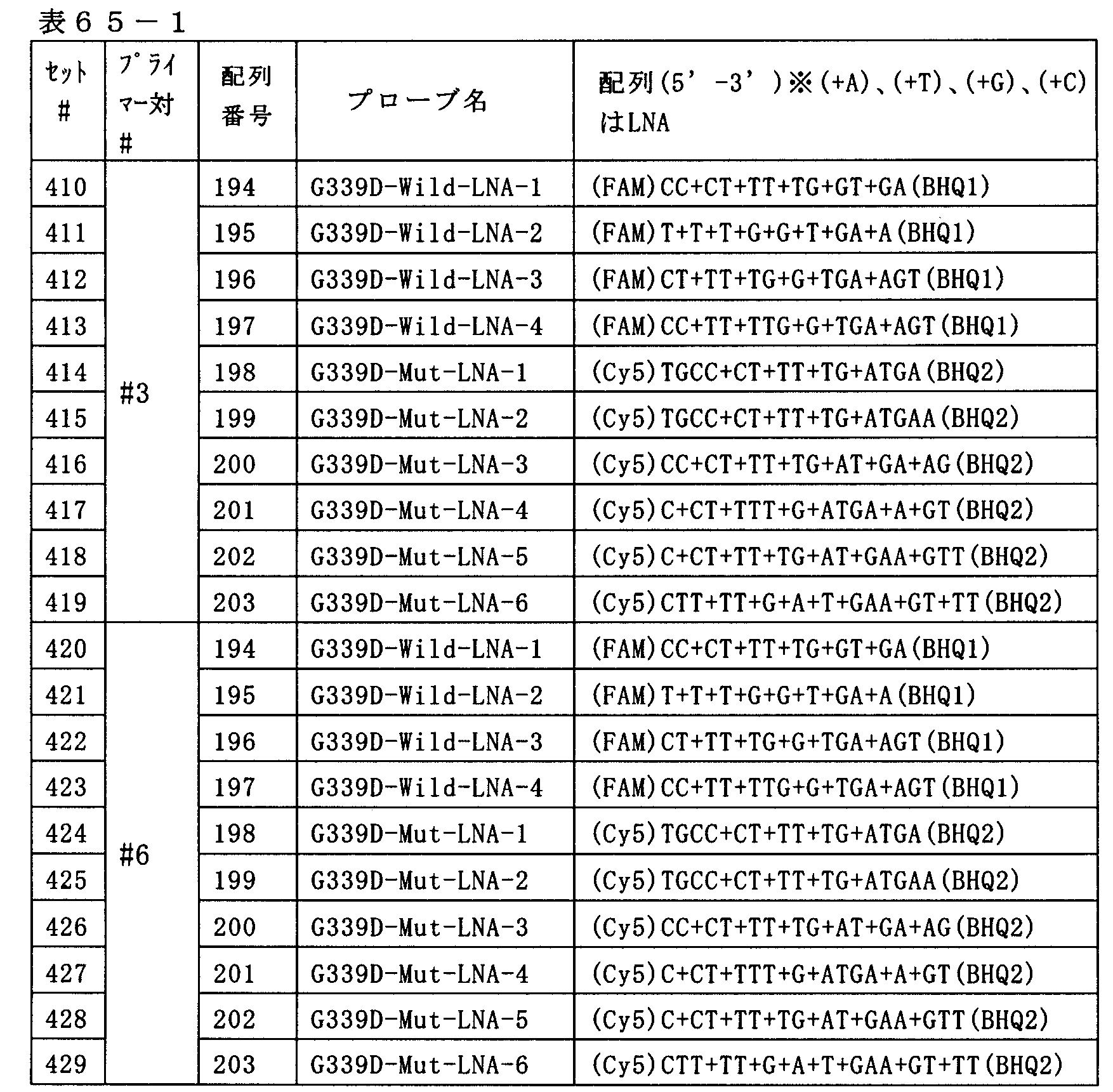 Figure JPOXMLDOC01-appb-T000068