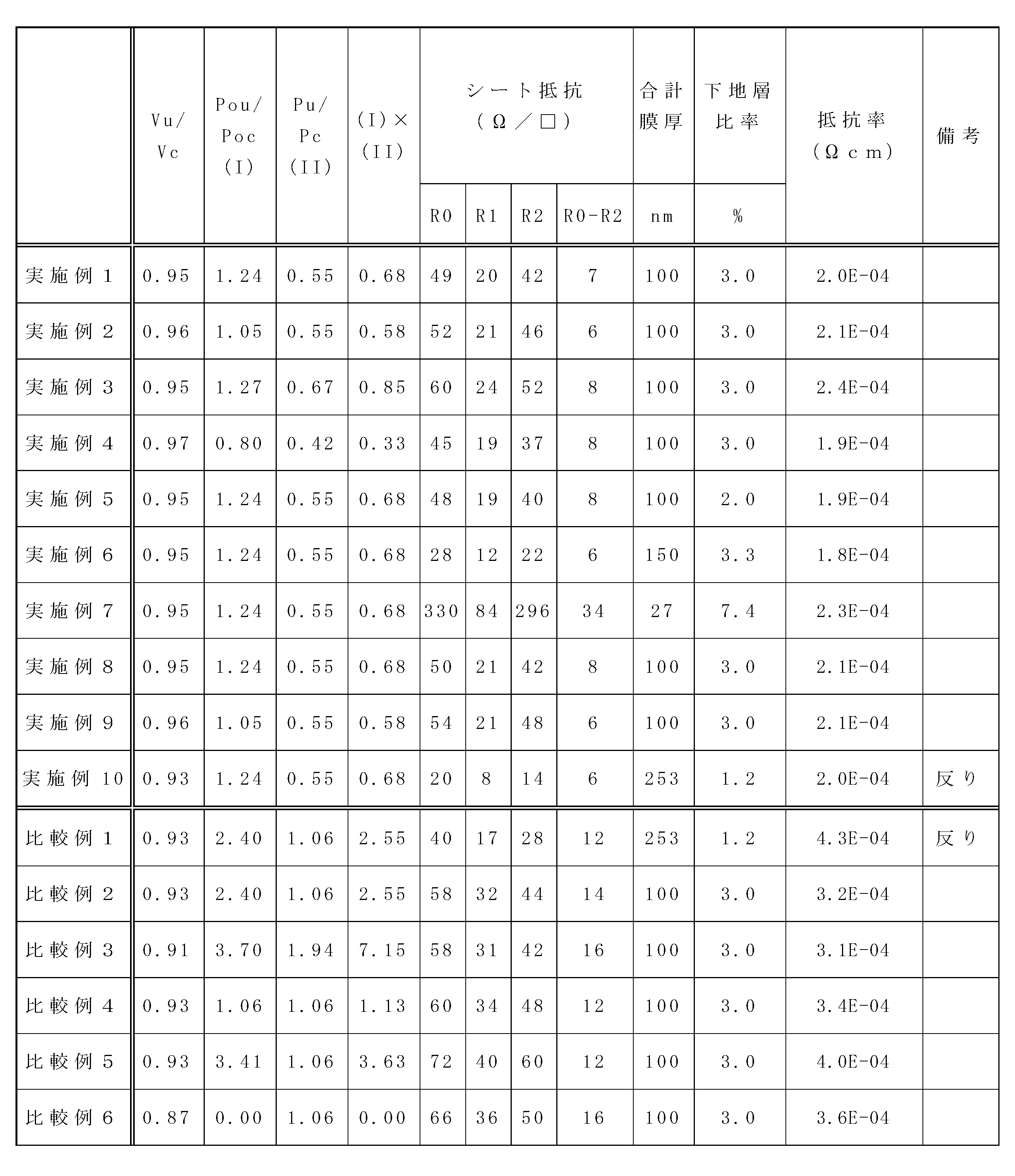 Figure JPOXMLDOC01-appb-T000004