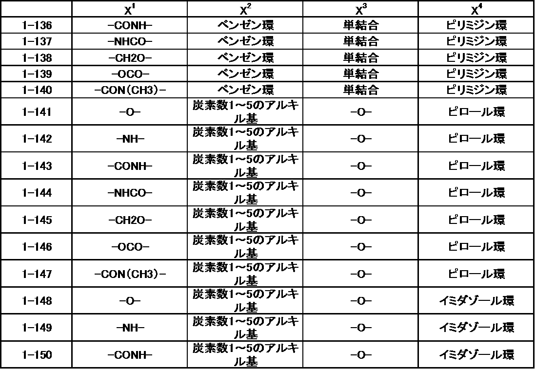 Figure JPOXMLDOC01-appb-T000047