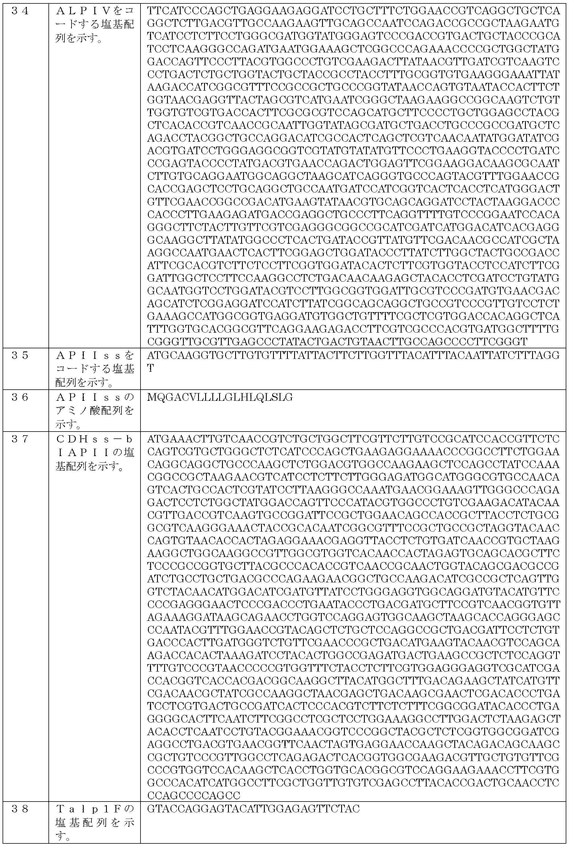 Figure JPOXMLDOC01-appb-T000017