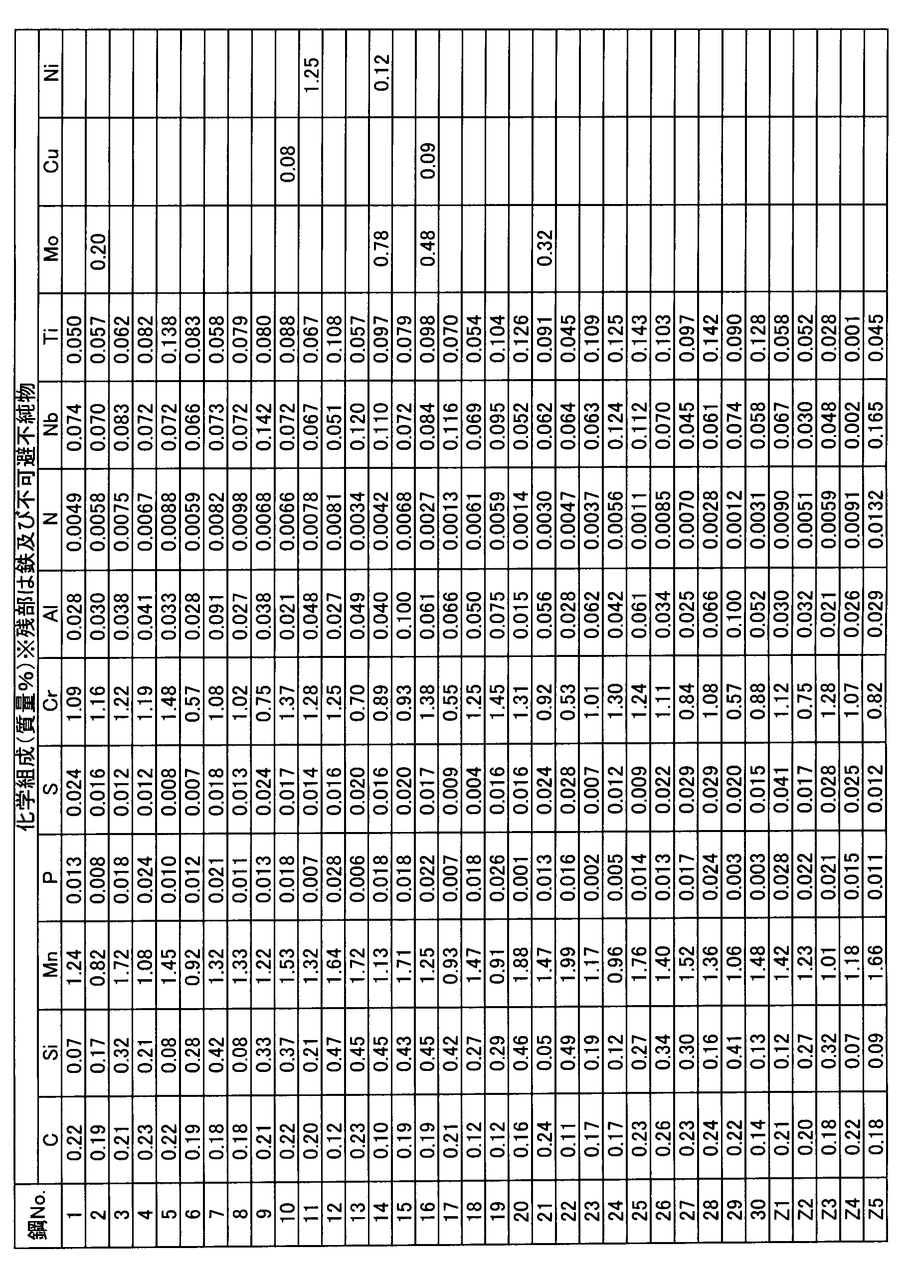 Figure JPOXMLDOC01-appb-T000001