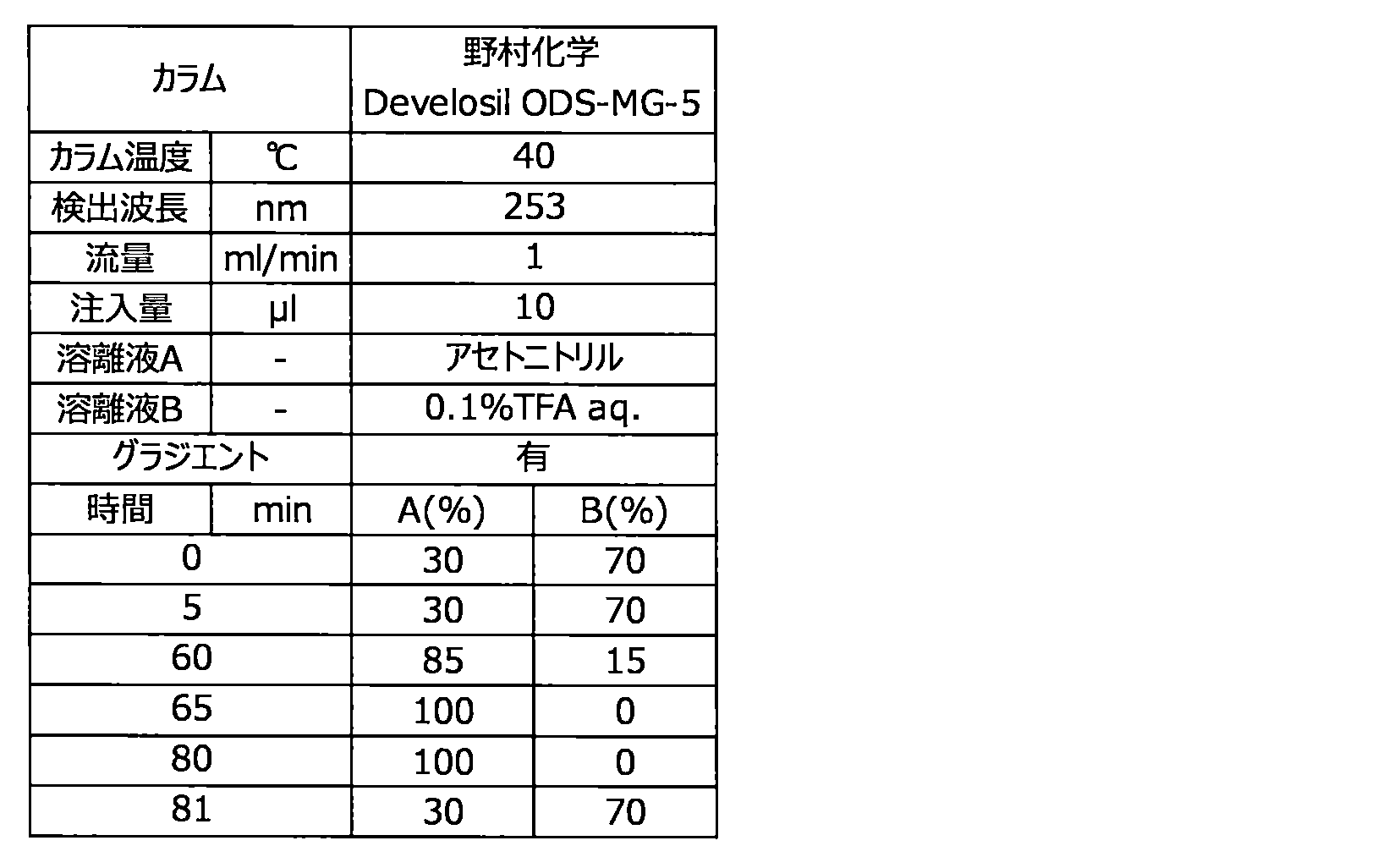 Figure JPOXMLDOC01-appb-T000017