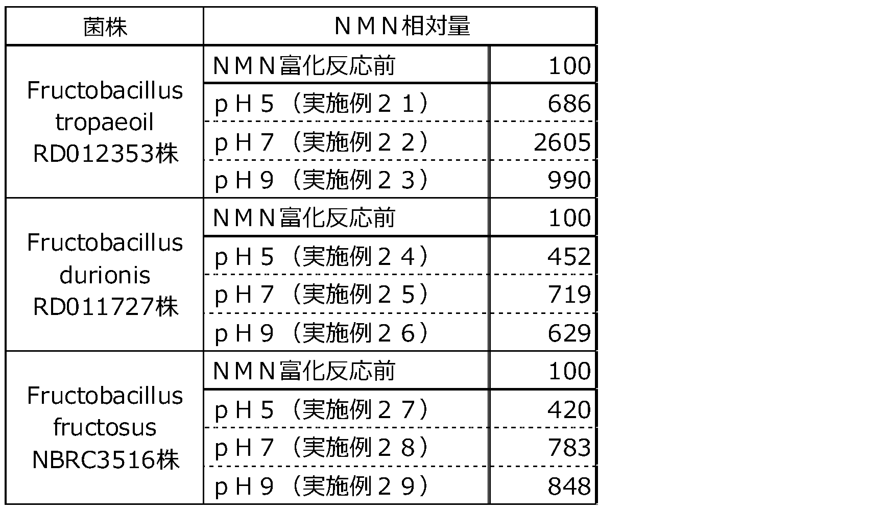 Figure JPOXMLDOC01-appb-T000004
