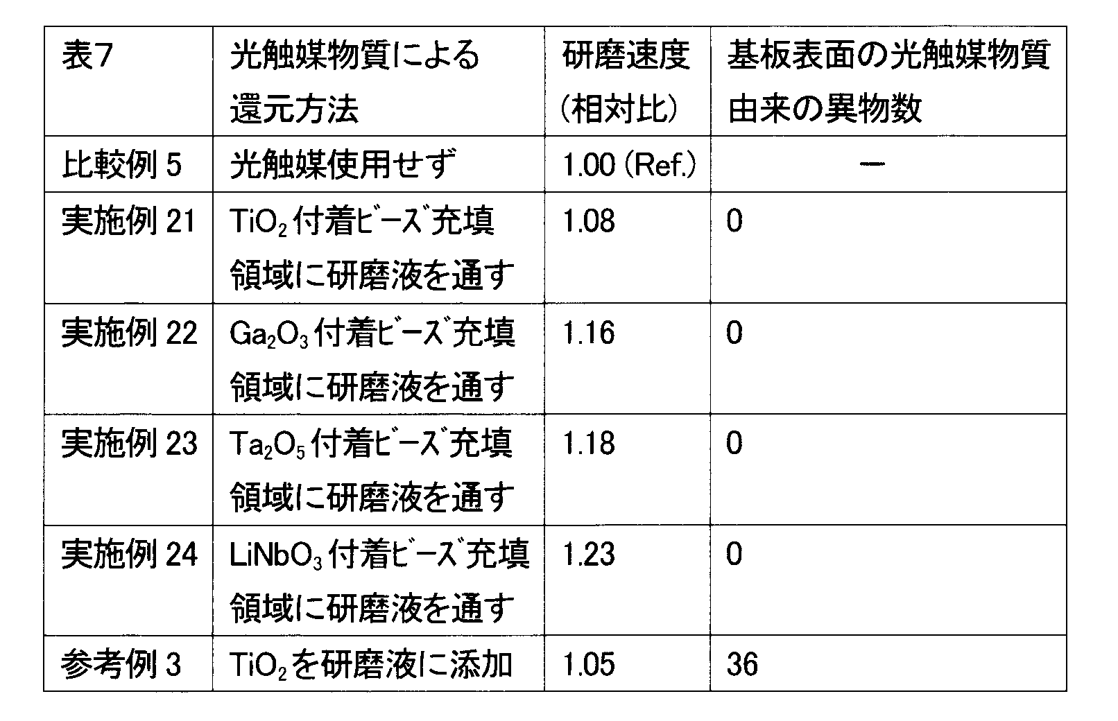 Figure JPOXMLDOC01-appb-T000007