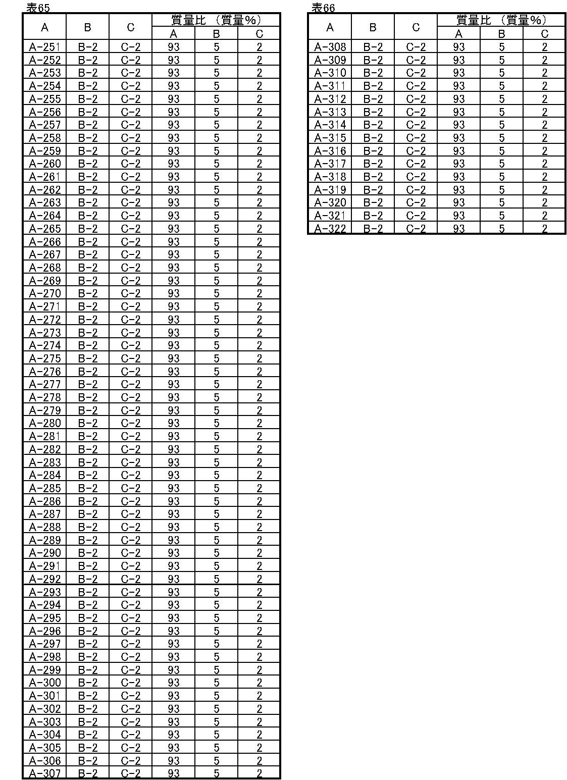 Figure JPOXMLDOC01-appb-I000132