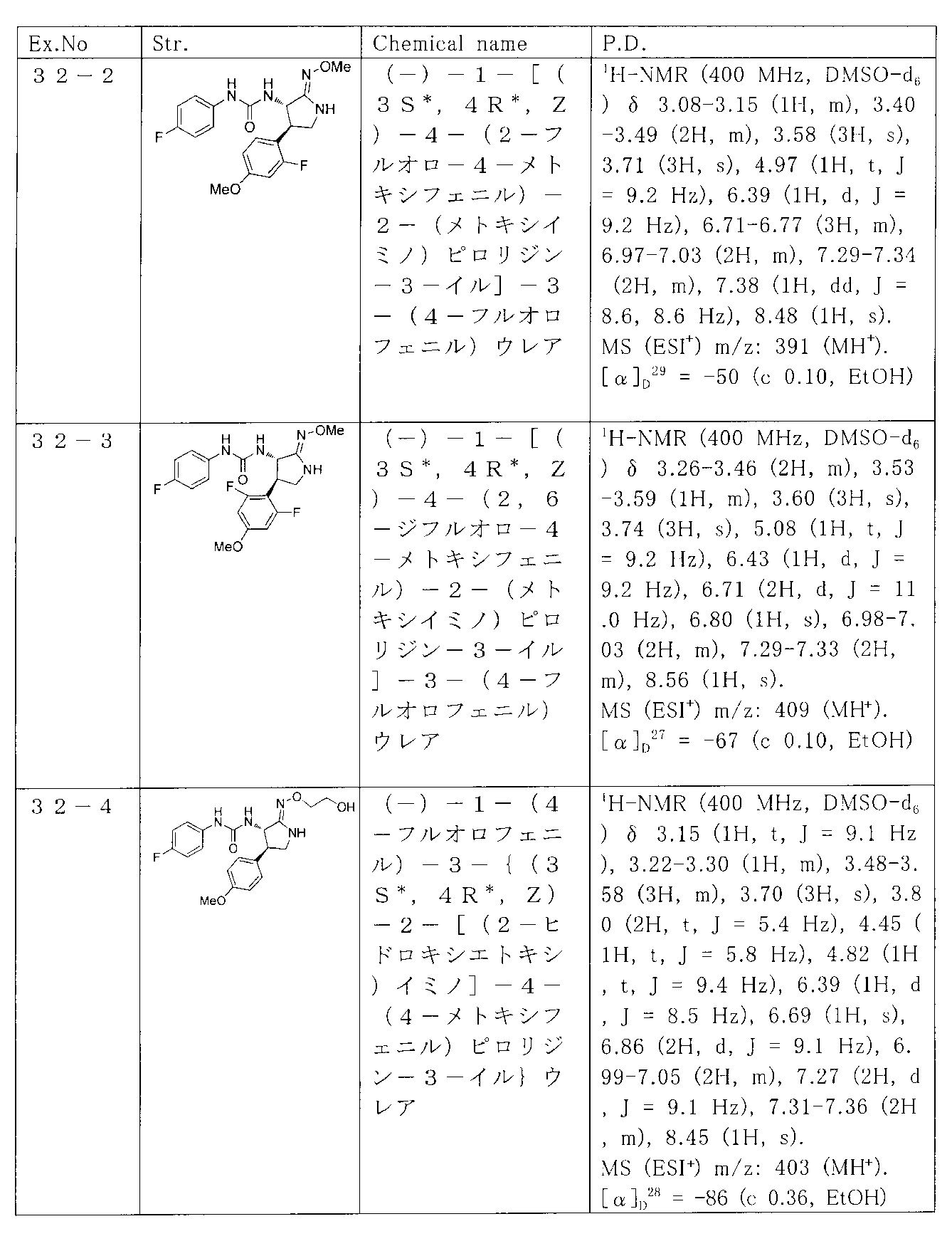 Figure JPOXMLDOC01-appb-T000101