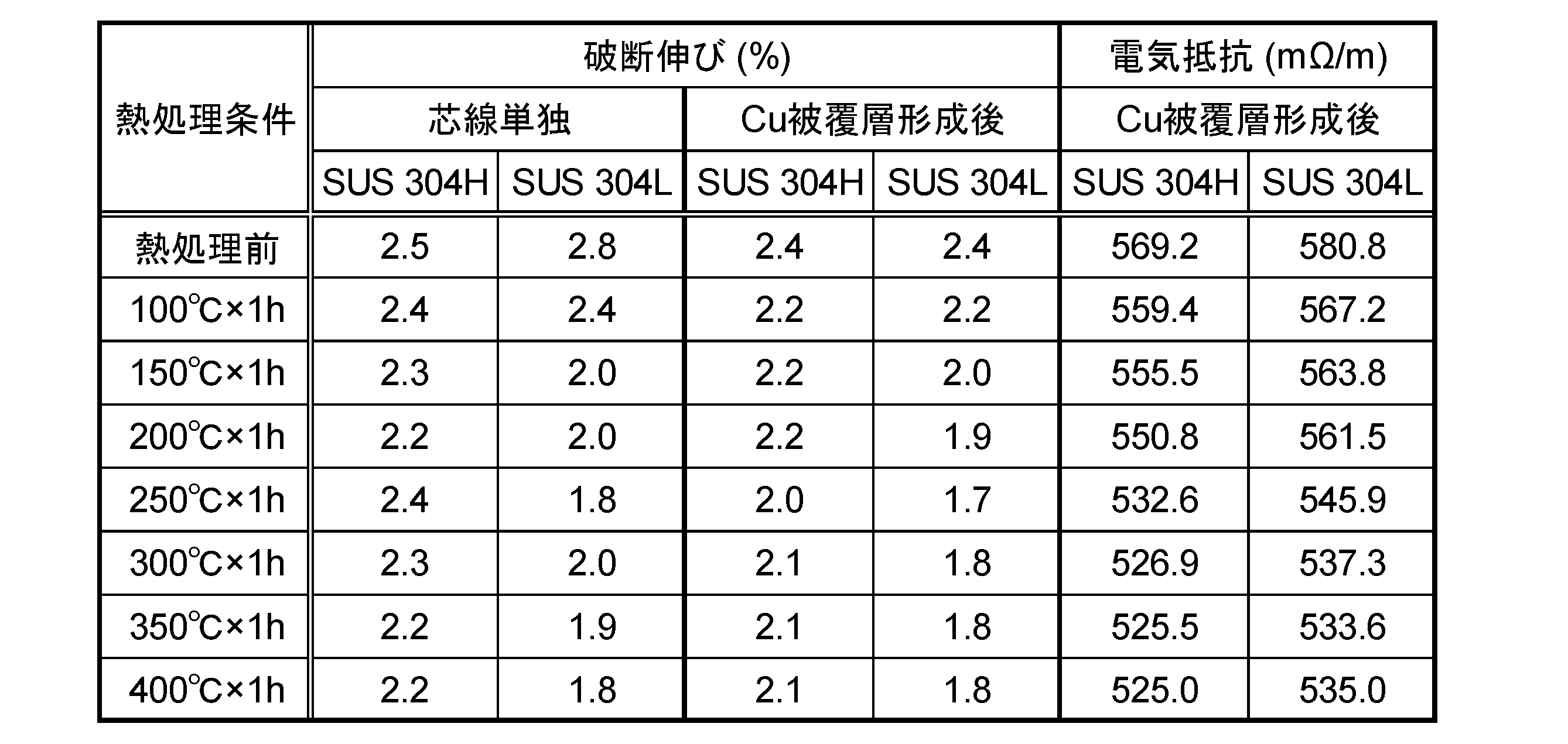 Figure JPOXMLDOC01-appb-T000002