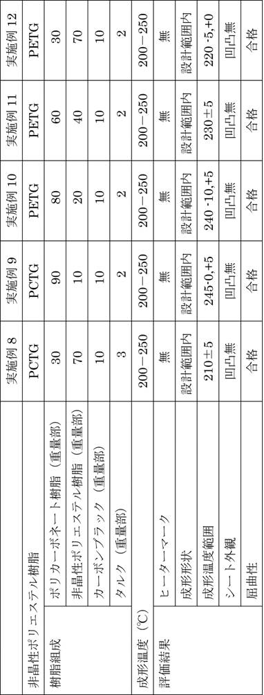 Figure JPOXMLDOC01-appb-T000002