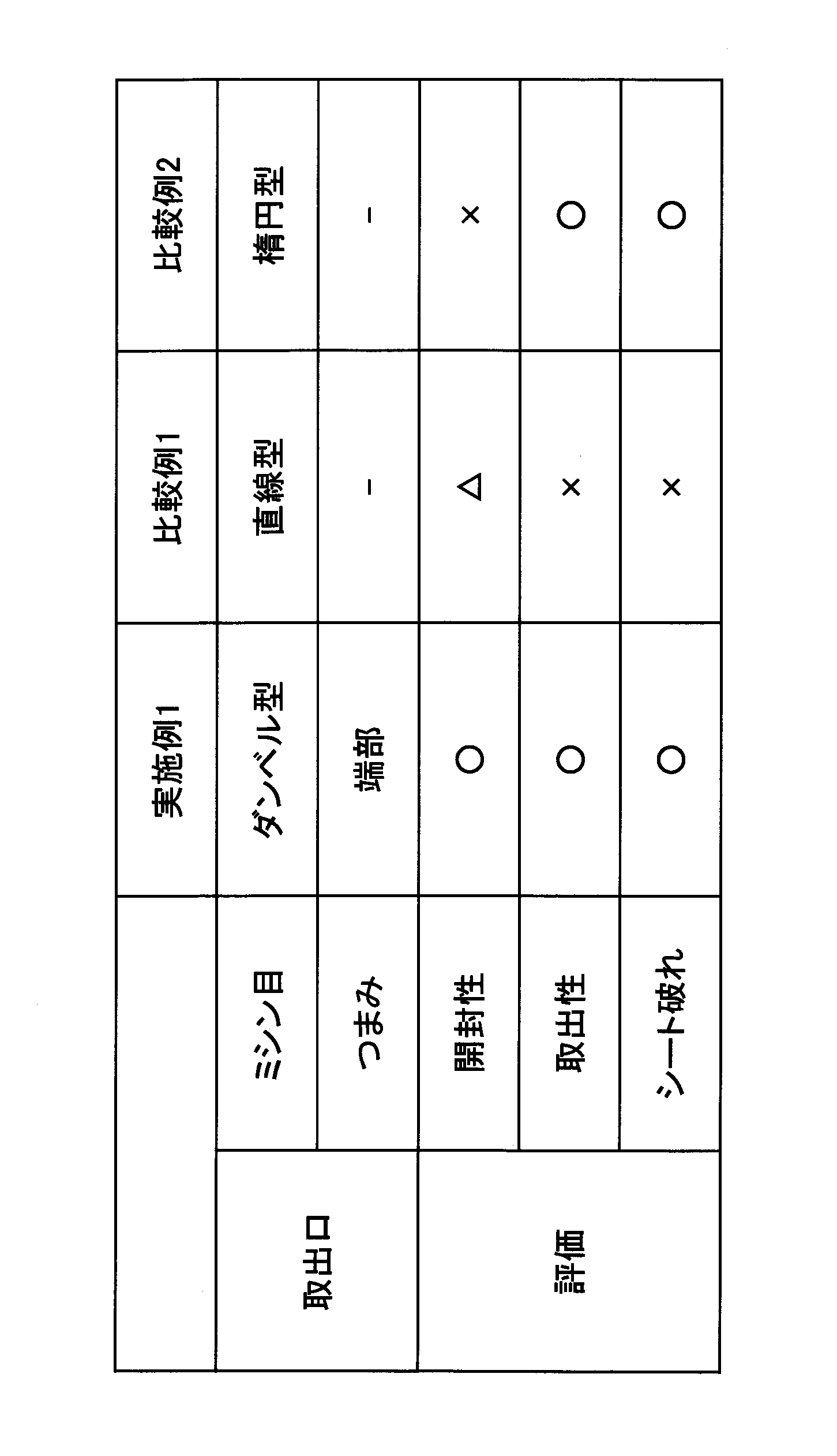Figure JPOXMLDOC01-appb-T000001