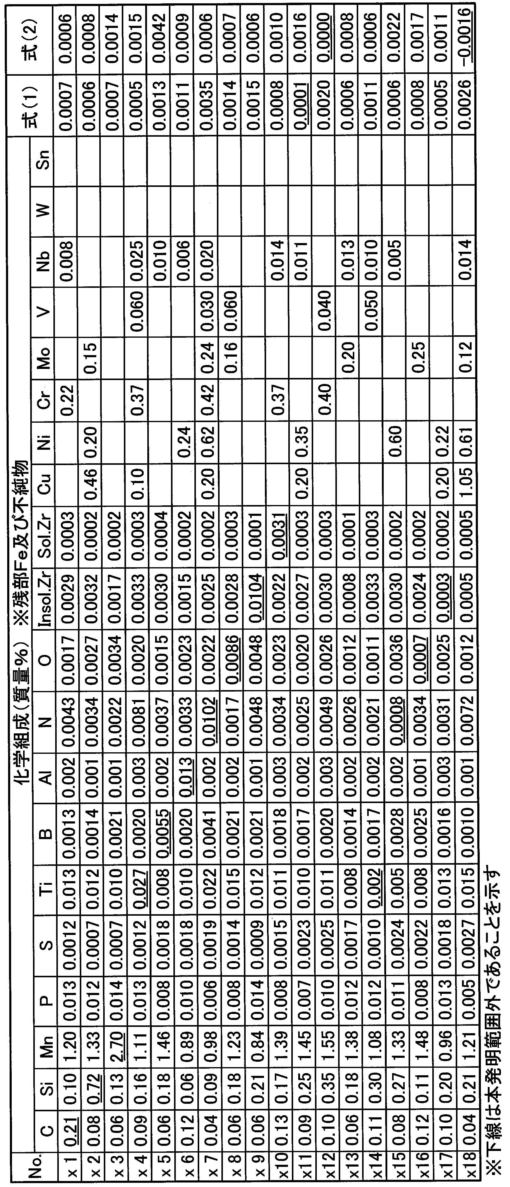 Figure JPOXMLDOC01-appb-T000002