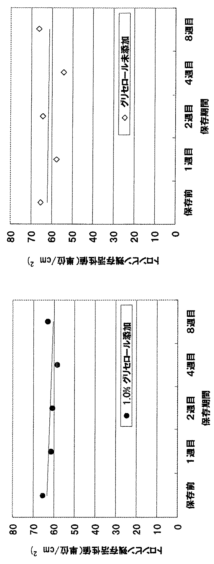 Figure 0005437236