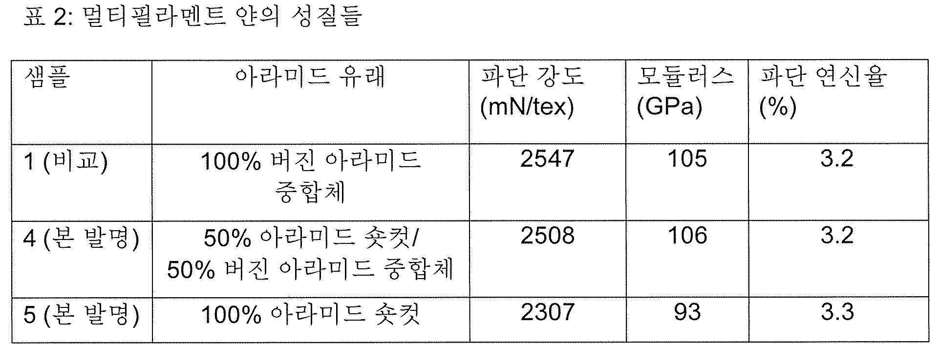 Figure pct00003