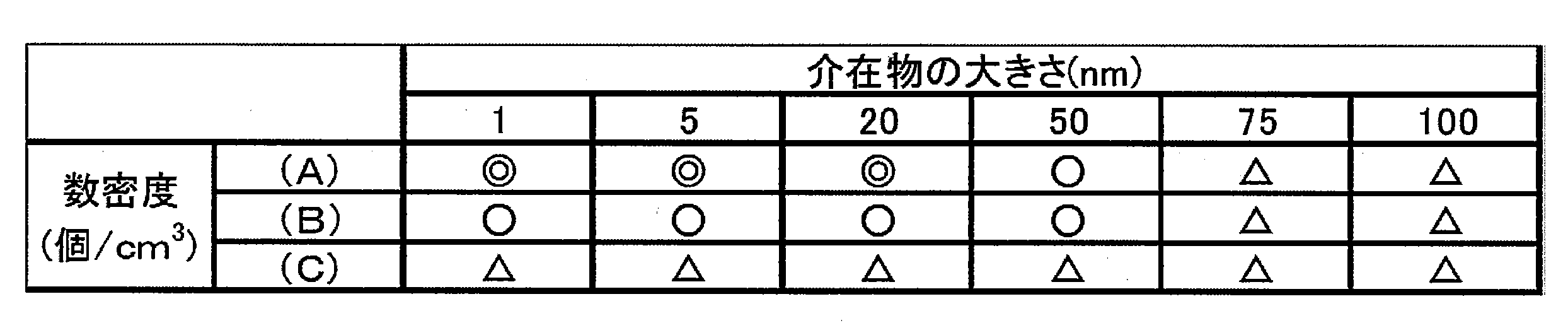 Figure JPOXMLDOC01-appb-T000001
