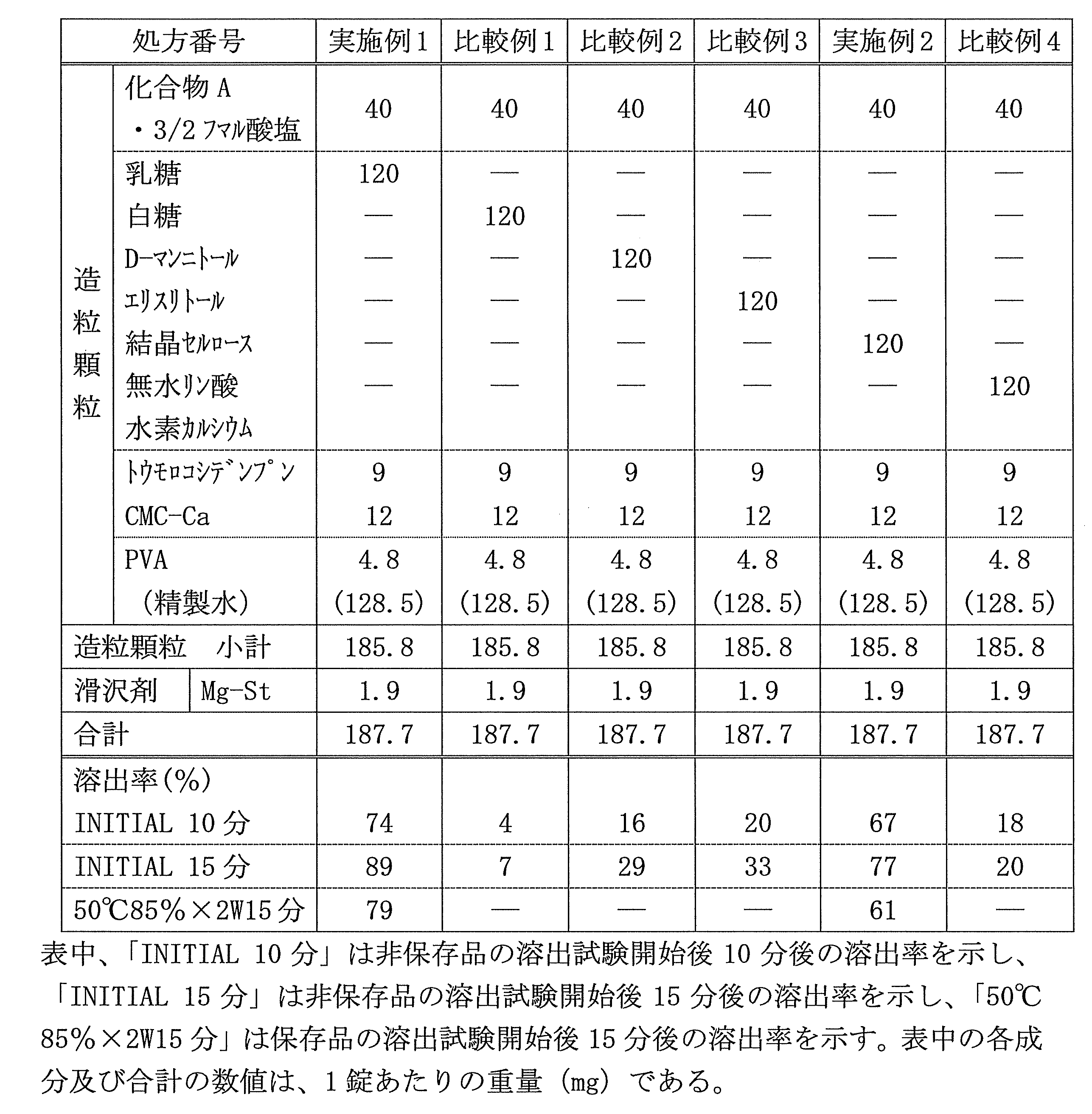 Figure JPOXMLDOC01-appb-T000001