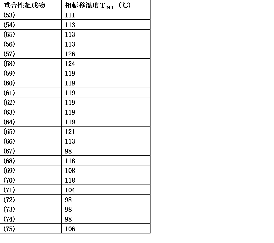 Figure JPOXMLDOC01-appb-T000223