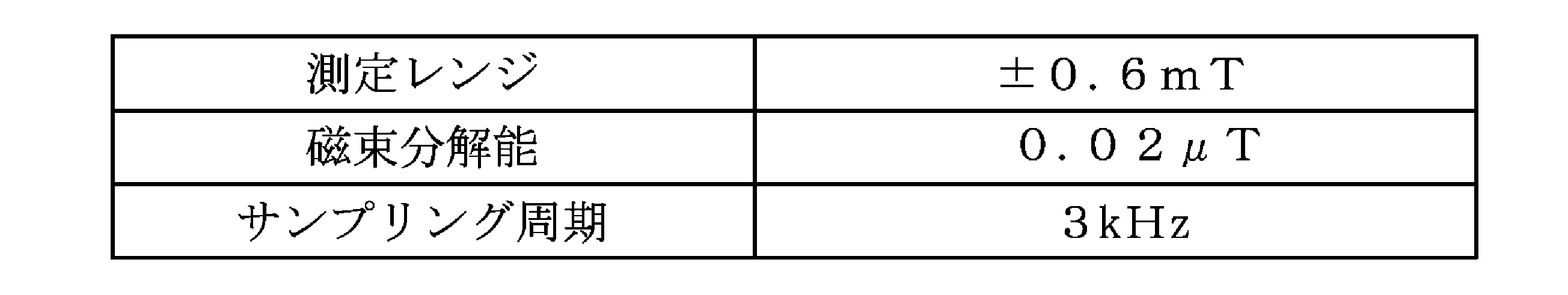 Figure JPOXMLDOC01-appb-T000002