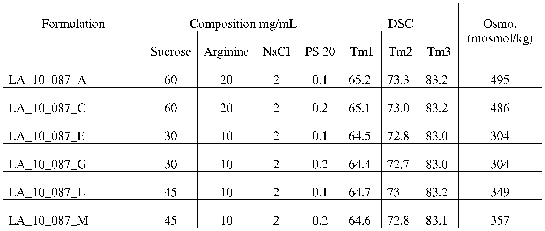 Figure imgf000153_0001