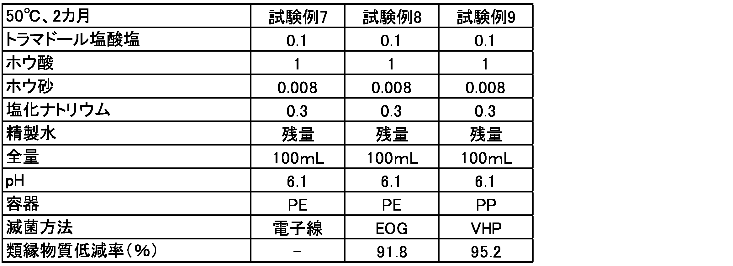 Figure JPOXMLDOC01-appb-T000004