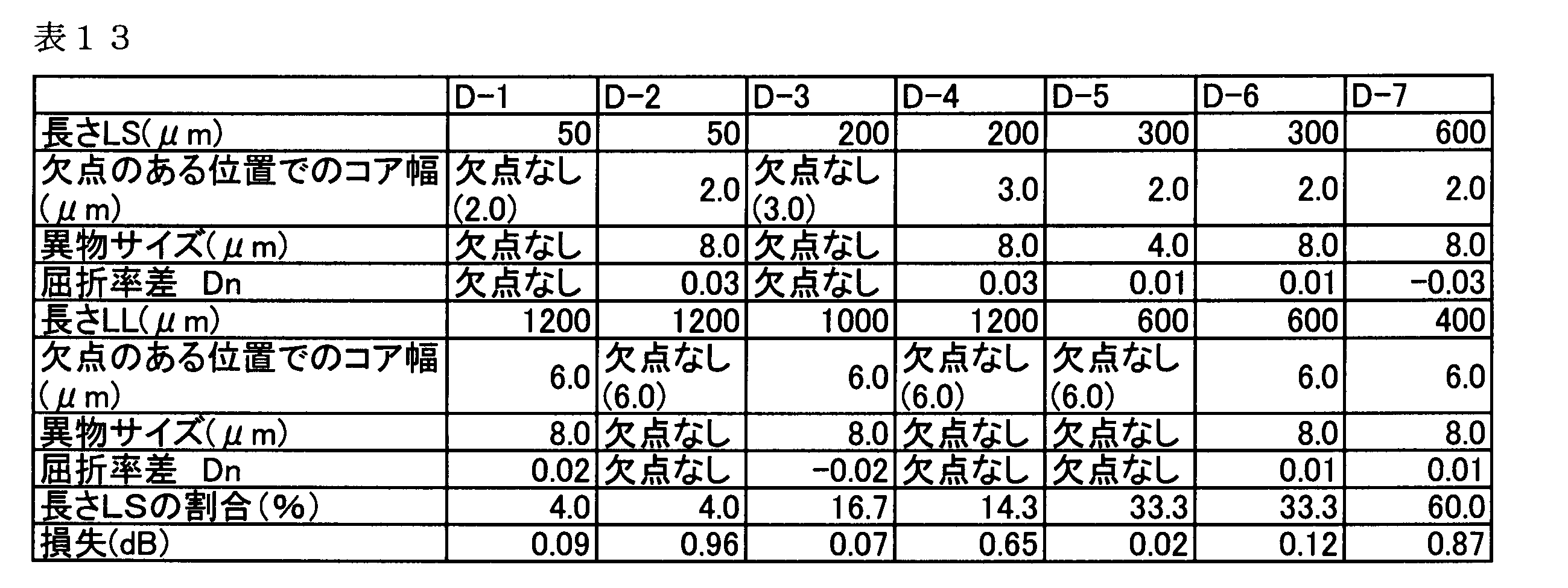 Figure JPOXMLDOC01-appb-T000013