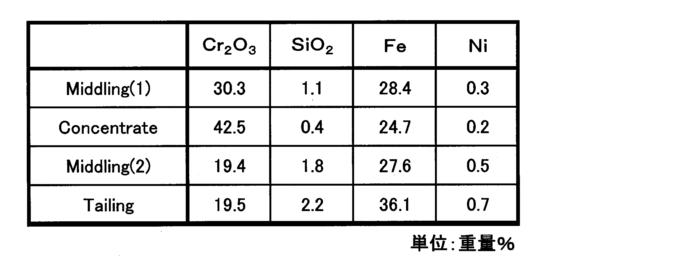 Figure JPOXMLDOC01-appb-T000016