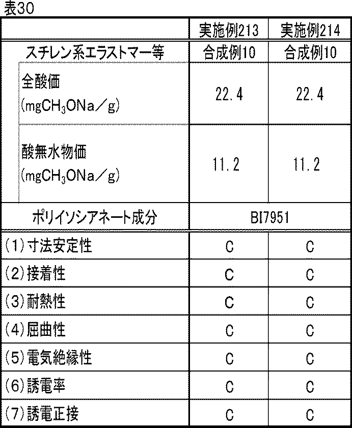 Figure JPOXMLDOC01-appb-T000030