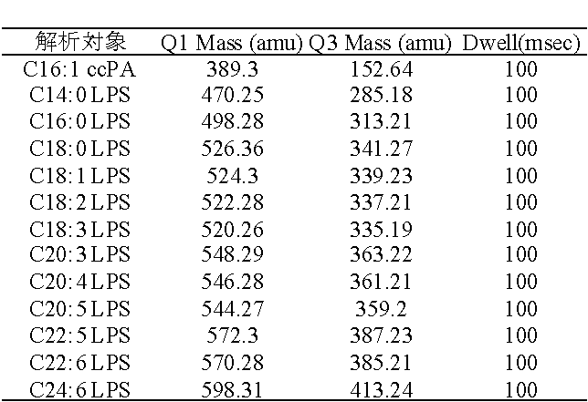 Figure JPOXMLDOC01-appb-T000010