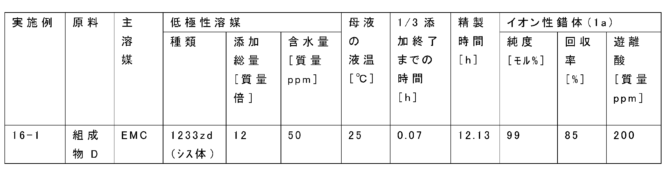 Figure JPOXMLDOC01-appb-T000069