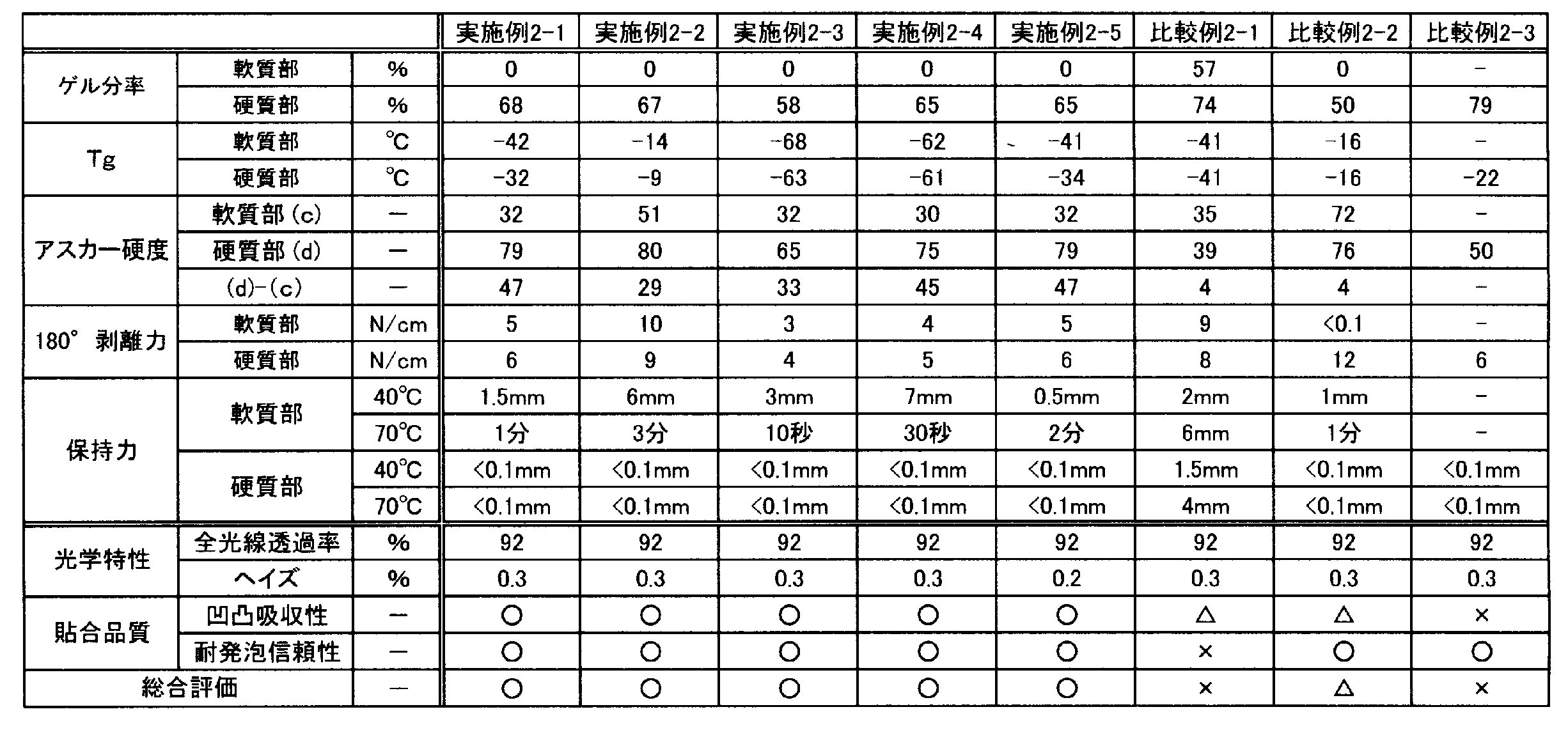 Figure JPOXMLDOC01-appb-T000004