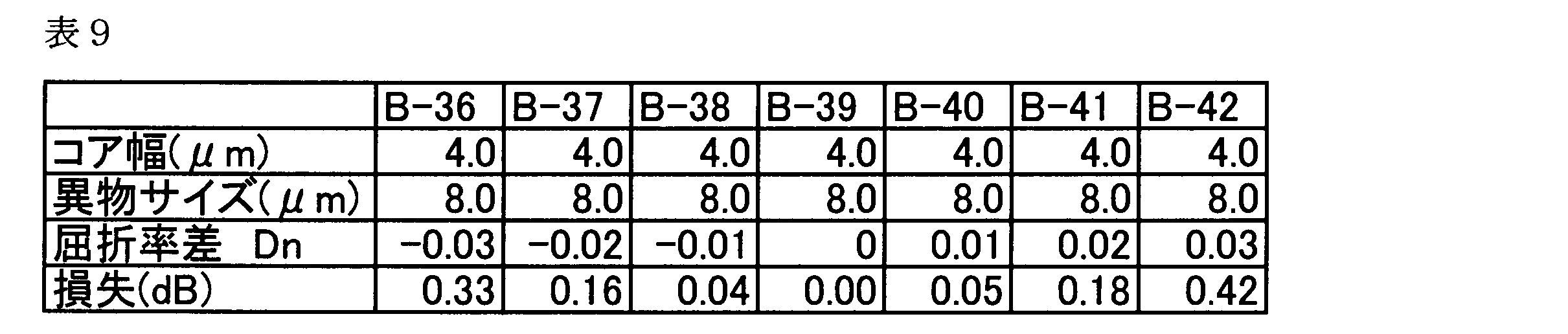 Figure JPOXMLDOC01-appb-T000009